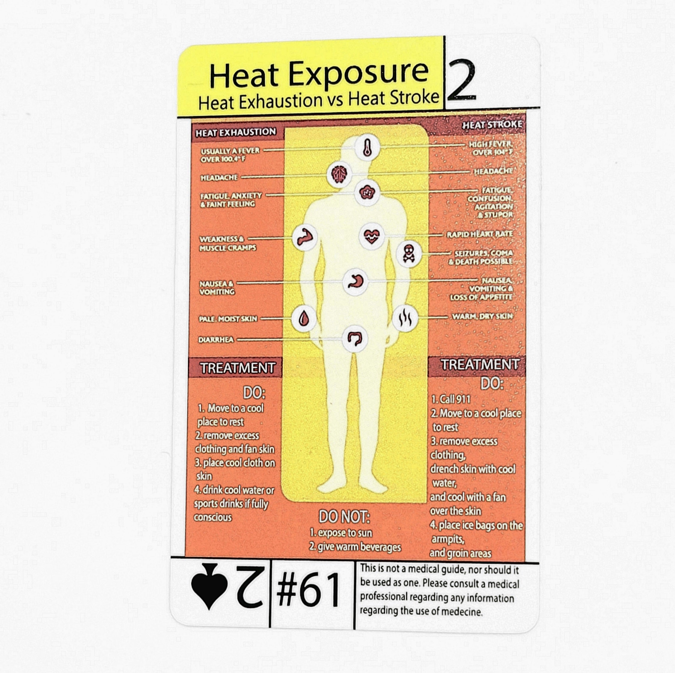 Tip Card #61 Heat Exhaustion Vs Heat Stroke