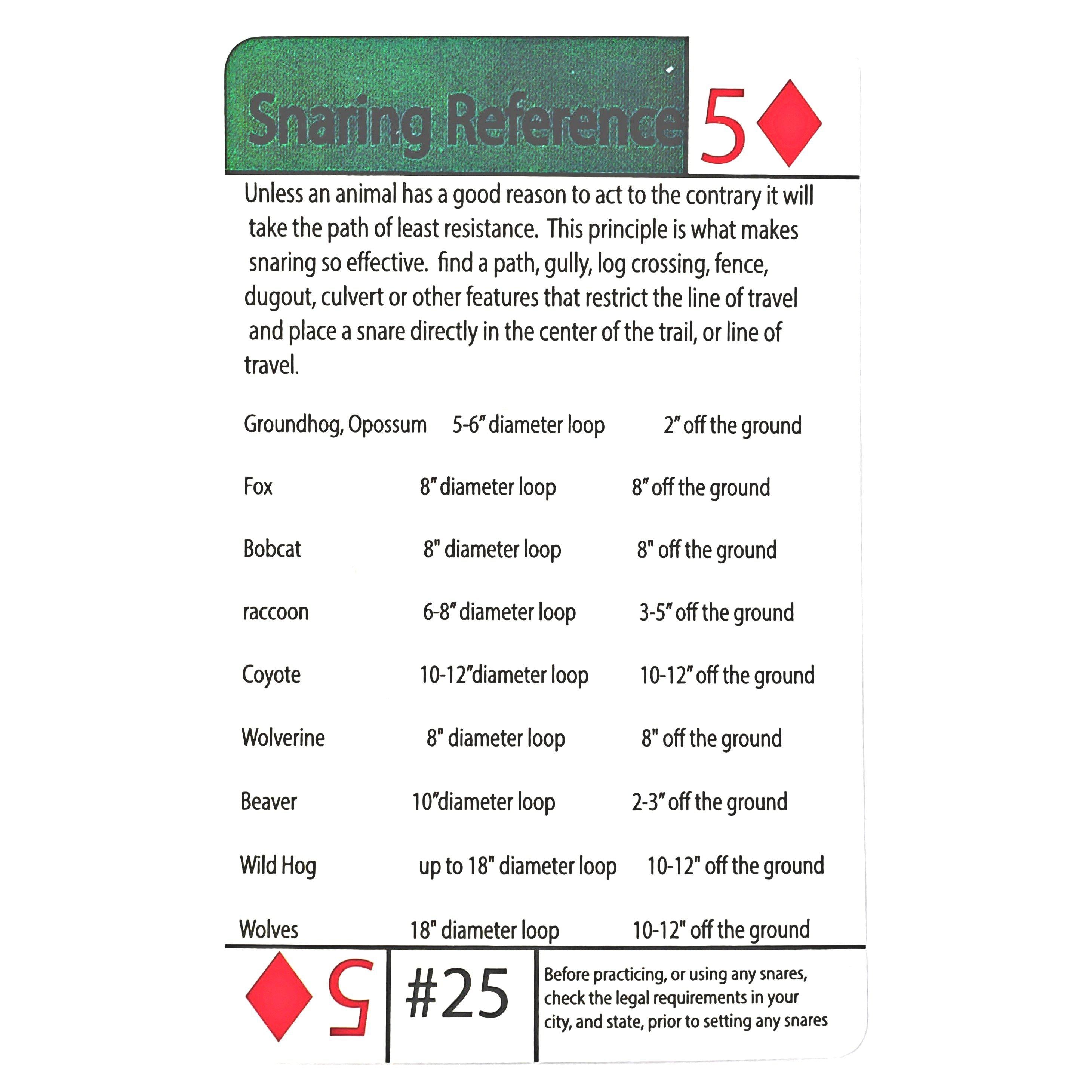 #25 Snare placement reference Tip Card-Grimworkshop-bugoutbag-bushcraft-edc-gear-edctool-everydaycarry-survivalcard-survivalkit-wilderness-prepping-toolkit