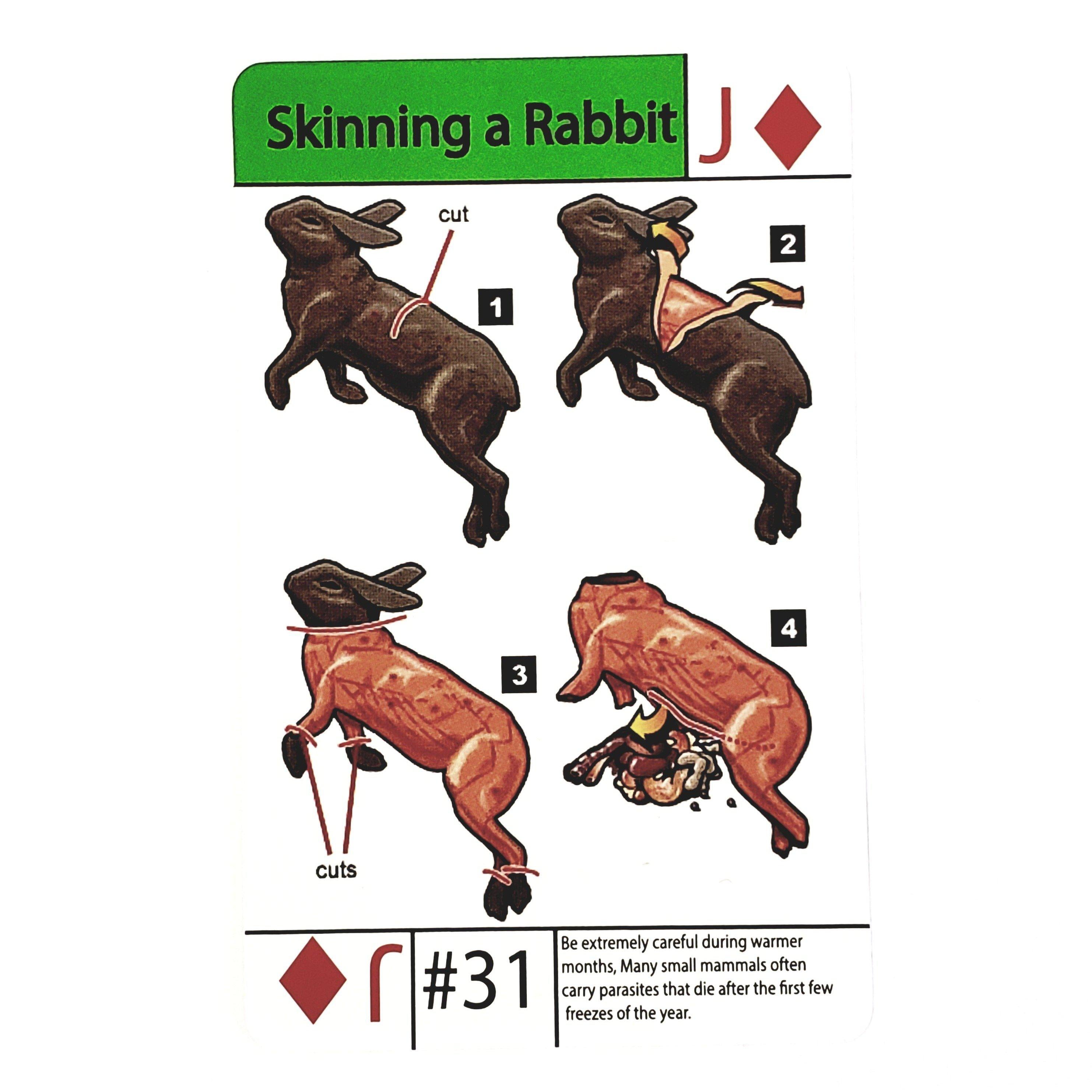 How to Skin a Rabbit instructional tip card