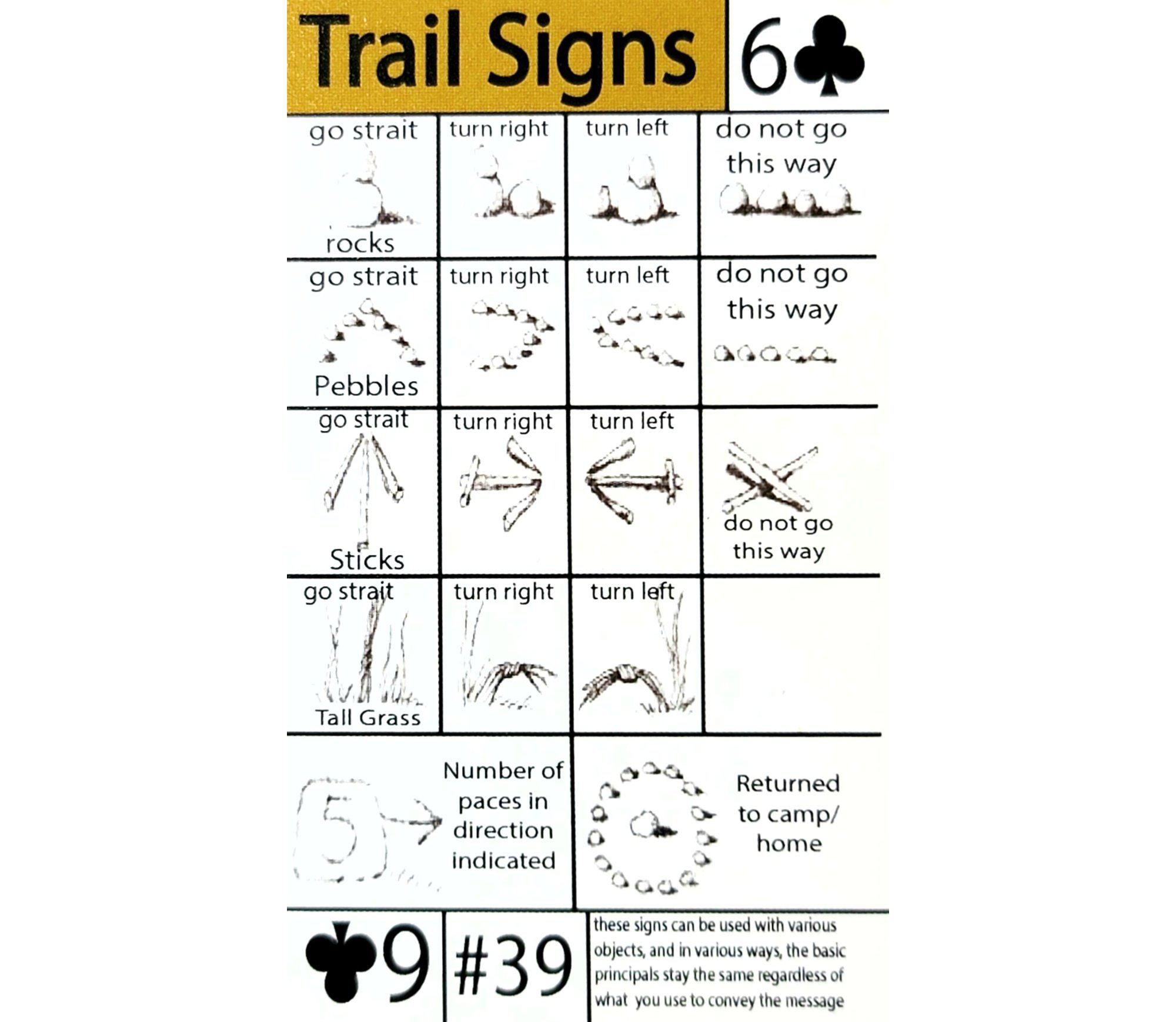 How to Read Trail Signs, and Their Meanings Tip Card