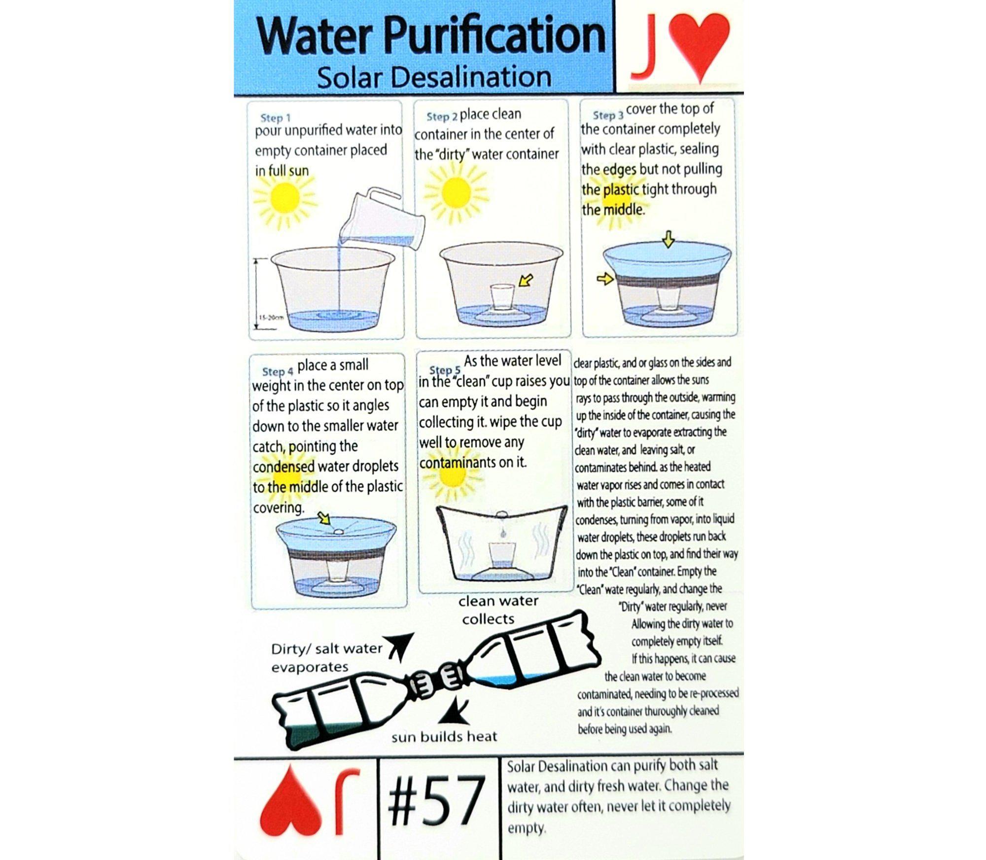 Survival Water Purification: Solar Water Purification and Water Desalination