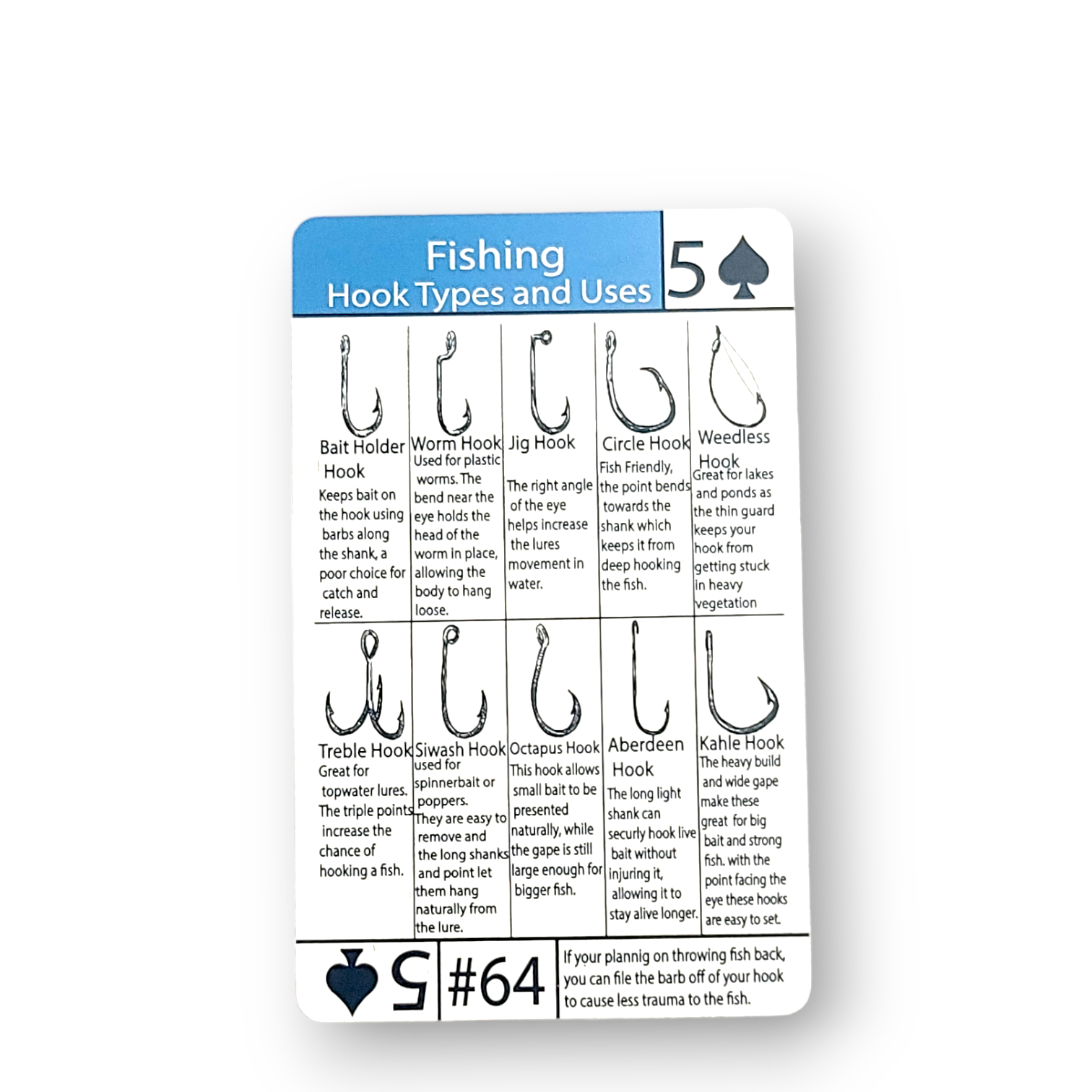 Types of Fishing Hooks, Tip Card #64